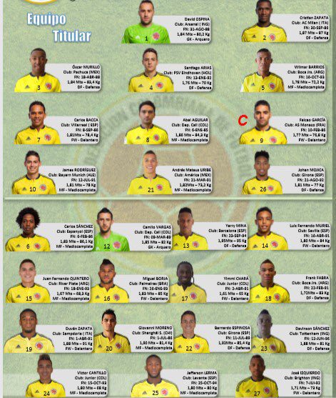 Carlos Bacca comandará el ataque de Colombia ante Australia