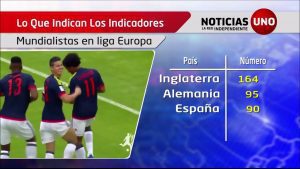 Indicadores: Jugadores mundialistas en ligas europeas