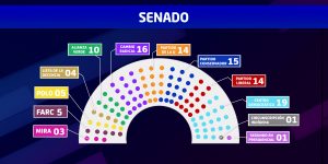 Este es el mapa político para el próximo Congreso de la República