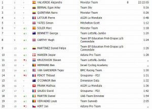 Jarlinson Pantano se luce ganando la quinta etapa de la Vuelta a Cataluña
