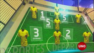 Posiciones de los convocados a la Selección Colombia