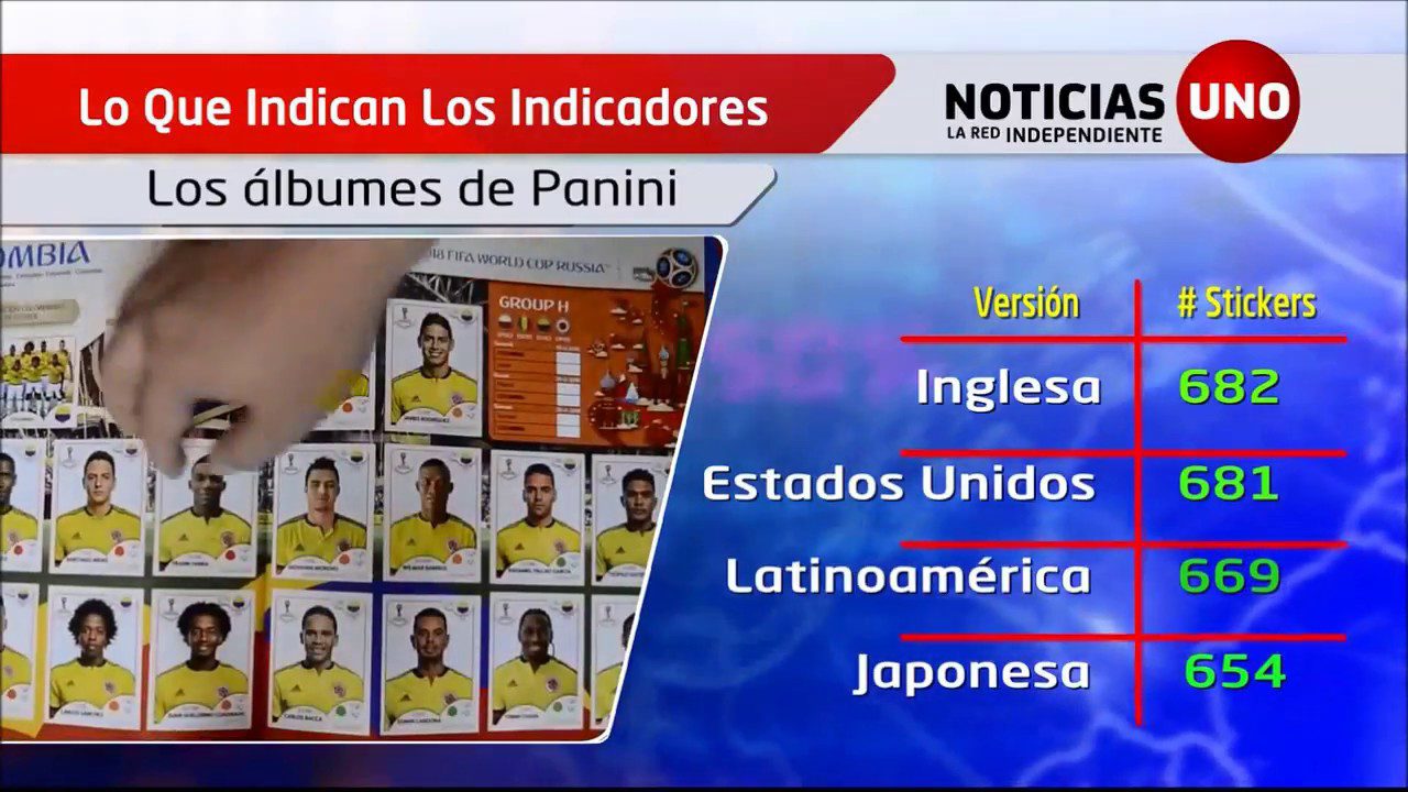Indicadores: Los álbumes del mundial