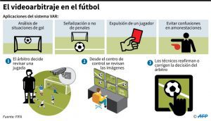 Así funcionará el VAR en el Mundial de Rusia 2018