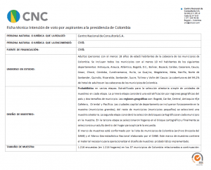 Duque, Petro y Vargas Lleras suben puntos en la encuesta del CNC – CM&