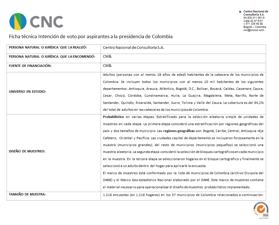 Duque, Petro y Vargas Lleras suben puntos en la encuesta del CNC – CM&