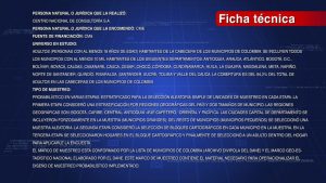 Estos son los resultados de la quinta Gran Encuesta Presidencial CM&-CNC