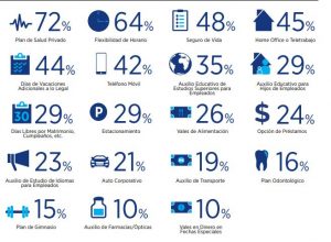 Estos son los salarios ejecutivos de los grandes ejecutivos de Colombia