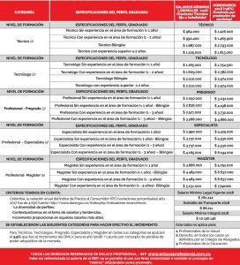 ¿Quién debería ser su salario, según sus estudios y experiencia?