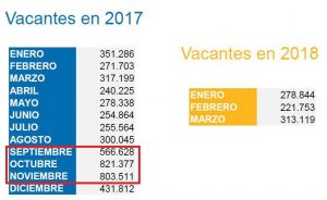 ¿Quieres cambiar de empleo? Esta es la mejor época del año para hacerlo