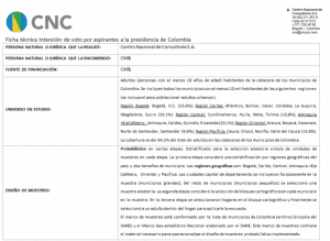 Duque sube 1 punto y Petro baja 4 en la nueva encuesta del CNC para CM&