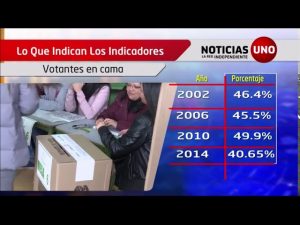 Indicadores: La abstención comparada