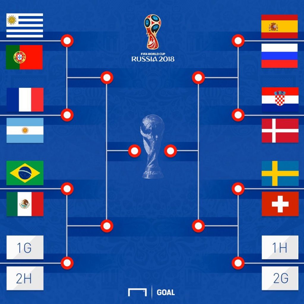 Así evitaría Colombia el ‘cuadro de la muerte’ en el Mundial de Rusia 2018
