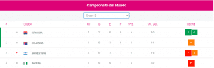 Así se clasificaría Argentina a Octavos de Final de Rusia 2018