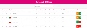 ¡Las cuentas claras! Así clasifica Colombia a la siguiente ronda del Mundial