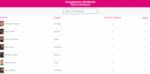 Tabla de goleadores del Mundial de Rusia 2018
