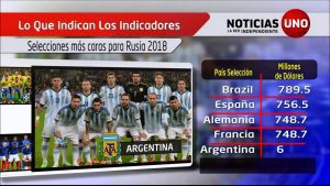 Indicadores: Las selecciones más caras del mundial de Rusia 2018