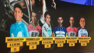 Así quedaron los ciclistas colombianos tras la novena etapa de Tour