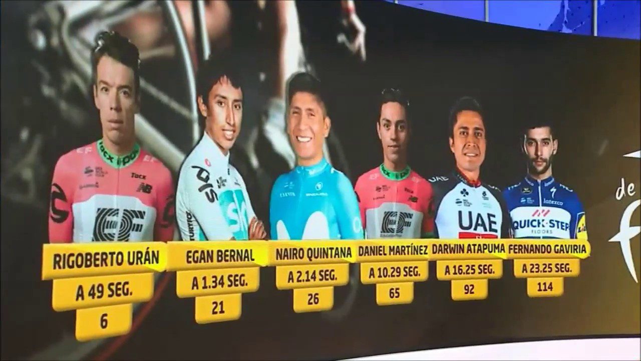 Así van los colombianos tras disputarse la octava etapa del Tour de Francia
