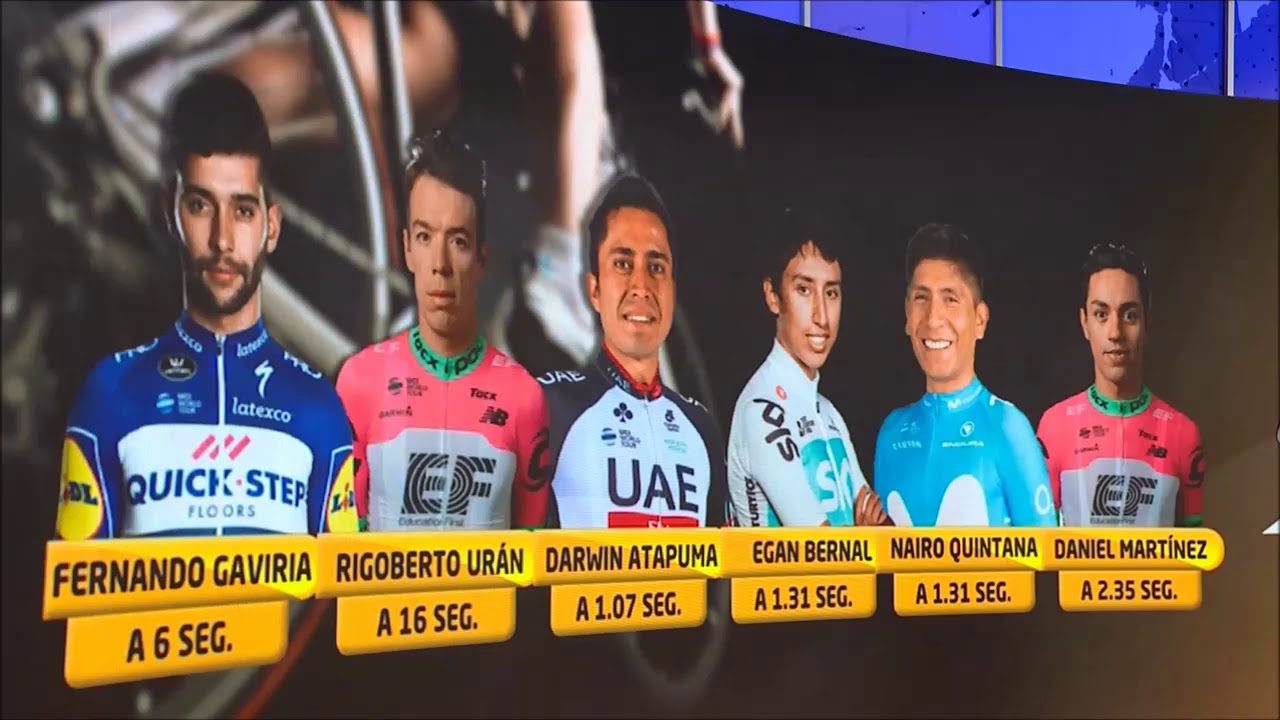Así van los colombianos en el Tour de Francia
