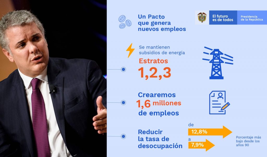 Plan de Desarrollo de Iván Duque prevé generar 1,6 millones de empleos